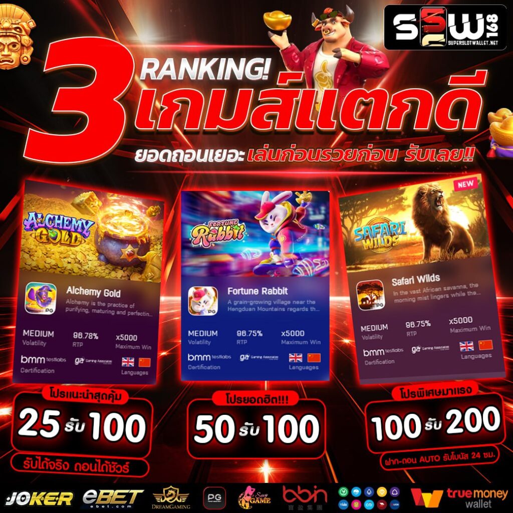 Forza 168 สล็อต เว็บตรงมาแรง เล่นง่าย จ่ายเต็มโบนัสแตกง่าย