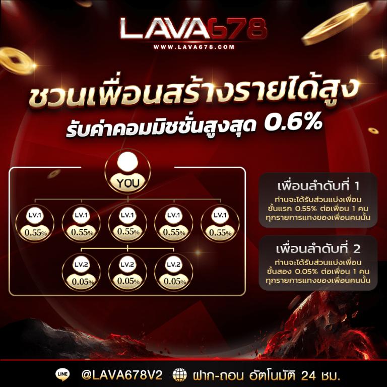 T6สล็อต คาสิโนสด เดิมพันง่าย โบนัสแตกไว ที่เดียวในไทย