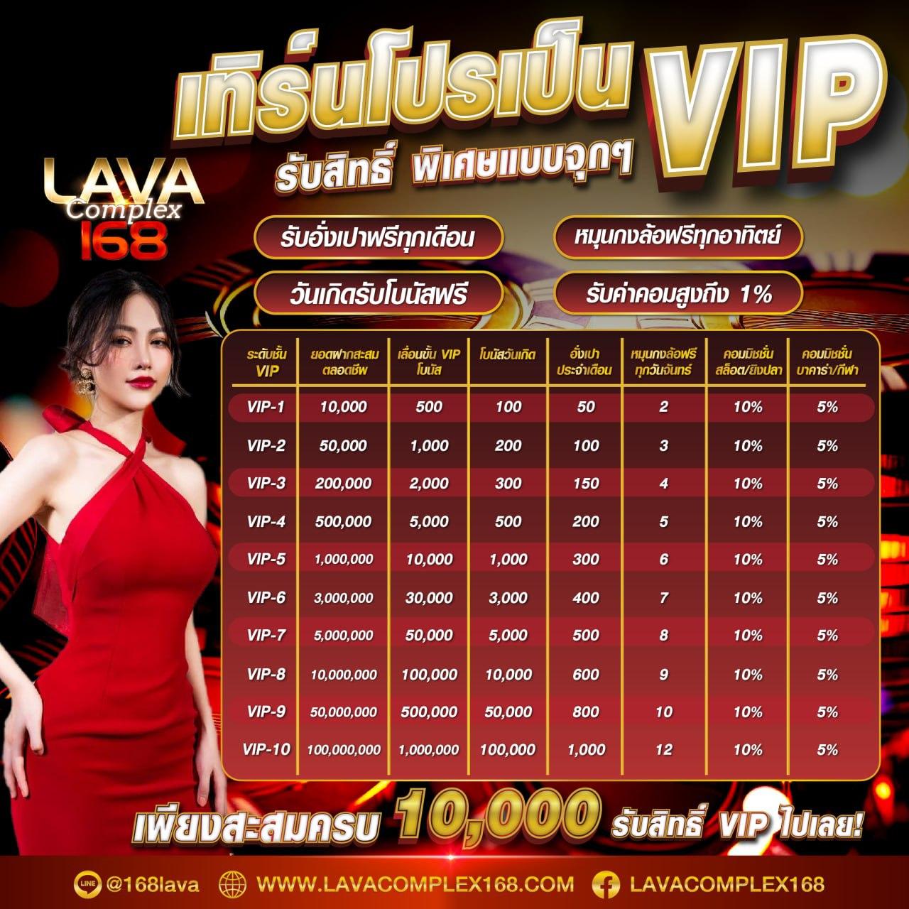 m888 ทางเข้า ศูนย์รวมเกมคาสิโนออนไลน์ที่ดีที่สุดในไทย