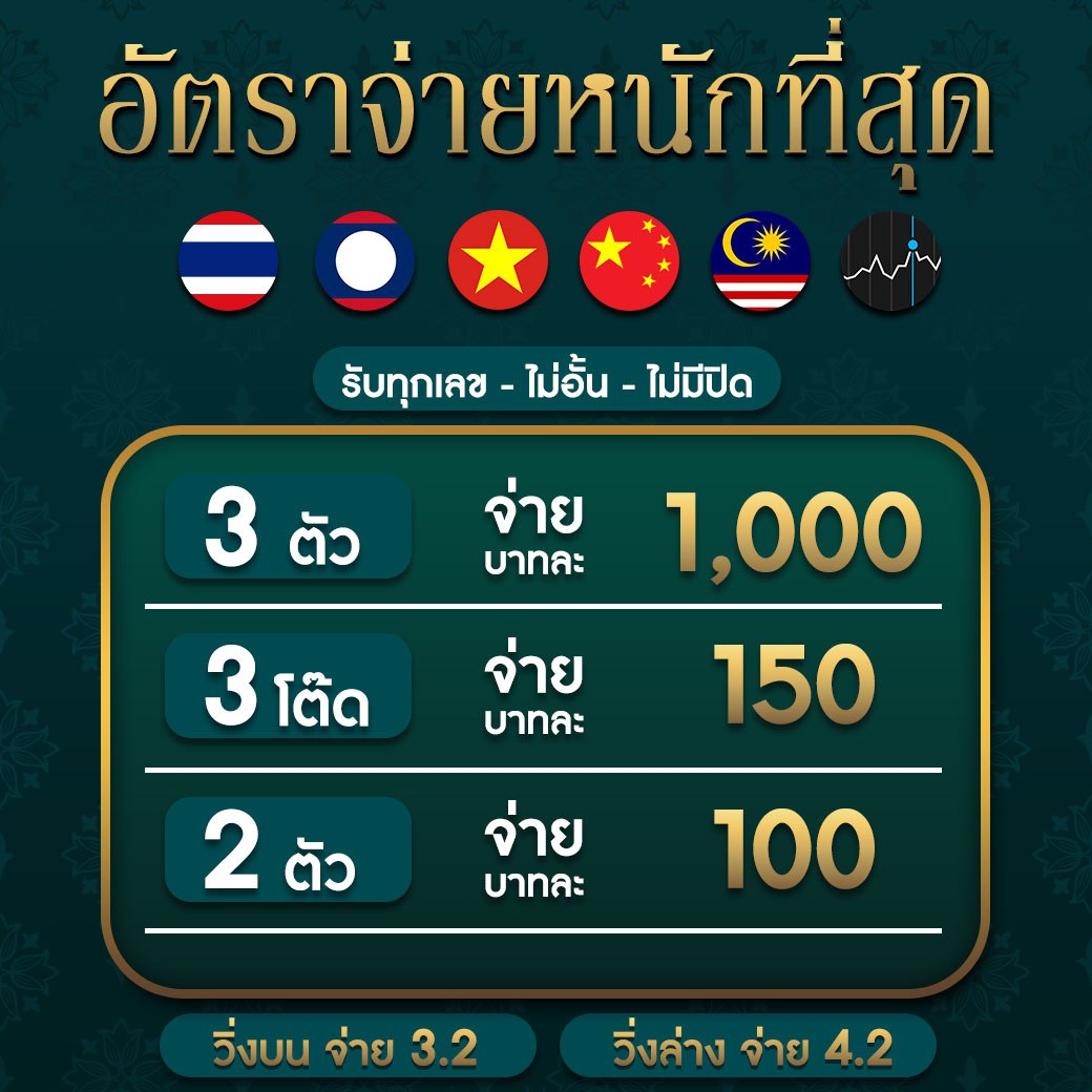 คาสิโนออนไลน์ครบวงจรกับ OK Slot สมัครง่าย รับฟรีเครดิตทันที