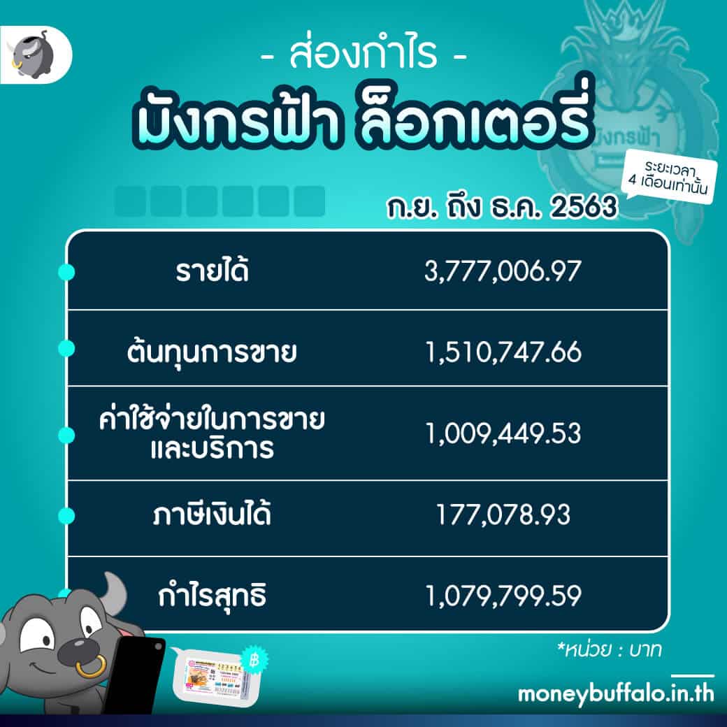 บอลthscore คาสิโนอันดับหนึ่ง พร้อมโปรโมชั่นสุดคุ้ม 2024