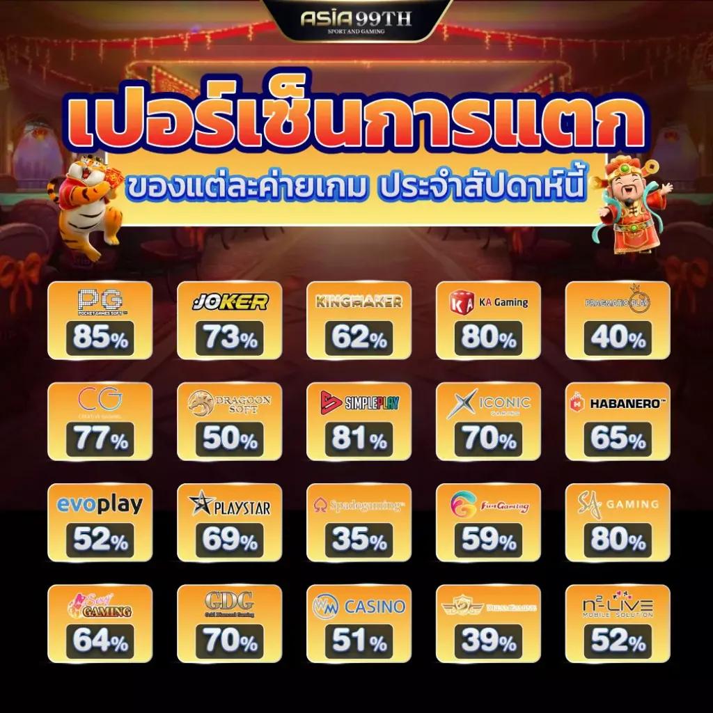 ปั่นสล็อตเว็บทดลอง | แบรนด์คาสิโนออนไลน์ยอดนิยมในไทย