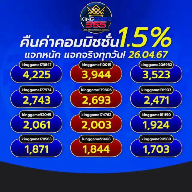 ฝาก 15 รับ 100 กับ PG Joker ค่ายคาสิโนออนไลน์มาแรงในไทย