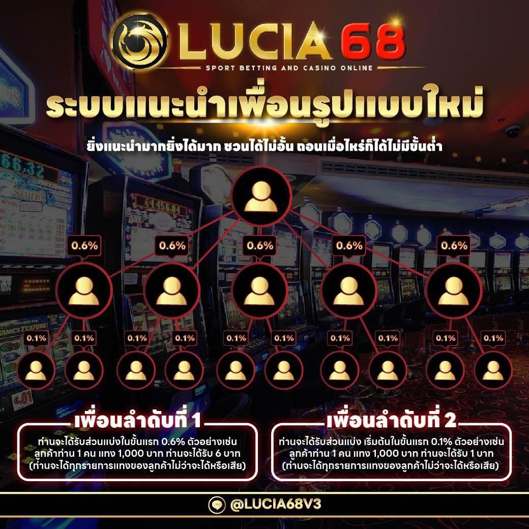 สล็อตเครดิตฟรีล่าสุดไม่ต้องแชร์ โปรโมชั่นแรงที่สุดในไทย