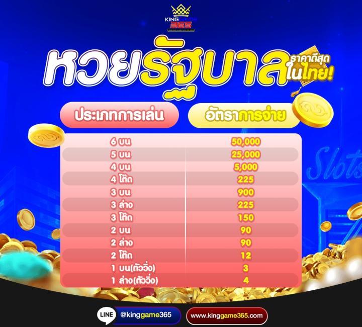 สล็อตไม่มีขั้นต่ํา สมัครง่าย ไม่มีขั้นต่ำ รองรับระบบ auto ล่าสุด