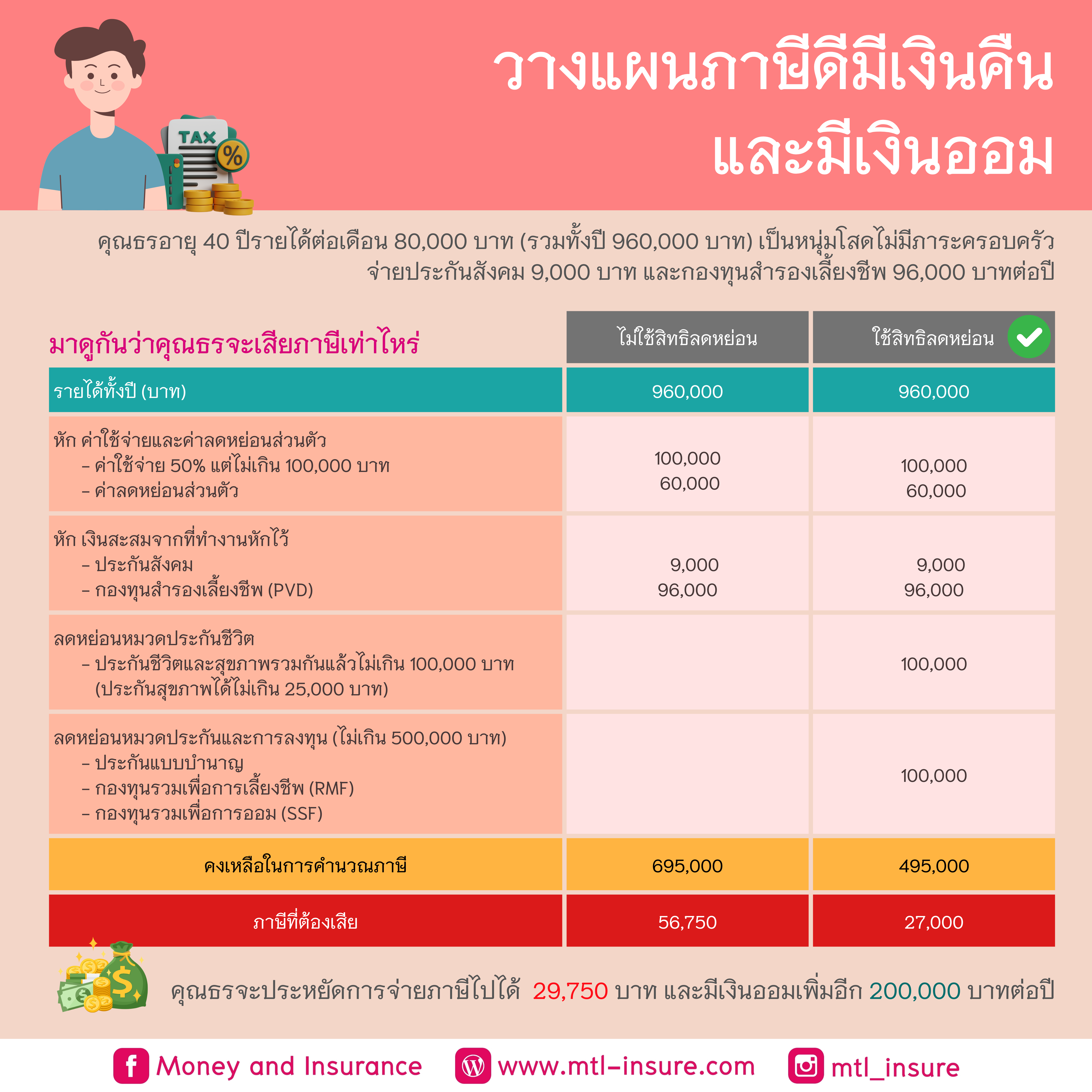 เวปรวย คาสิโนออนไลน์อันดับหนึ่ง พร้อมโบนัสสุดคุ้มทุกวัน